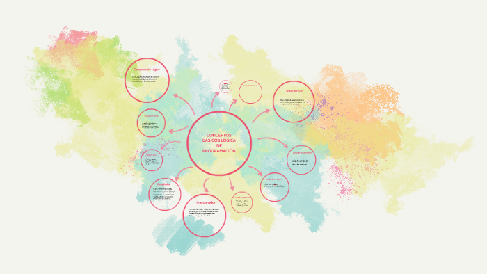 CONCEPTOS BÁSICOS LOGICA DE PROGRAMACIÓN by Valentina Angarita on Prezi
