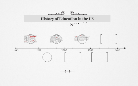 History of Education in the US by Quanisha Anderson on Prezi
