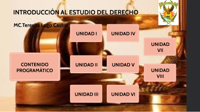 introduccion al estudio del derecho by alexandra machado on Prezi