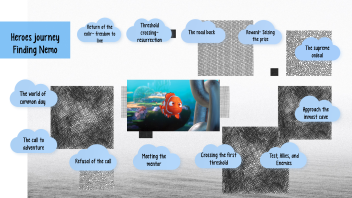 Heros Journey 12 Stage plot map by Ellie Hermann on Prezi