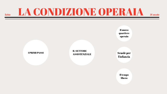 la condizione operaia by Elena Panebianco on Prezi