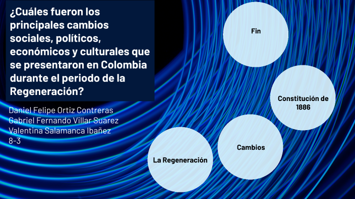 ¿Cuáles fueron los principales cambios sociales, políticos, económicos