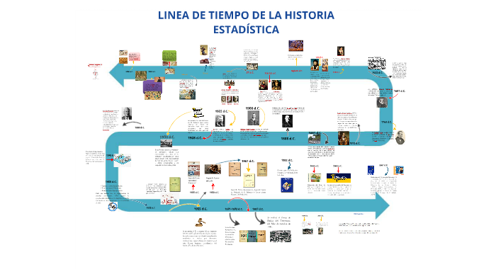 Er14001 Línea De Tiempo De La Historia De La Estadística By Berenice