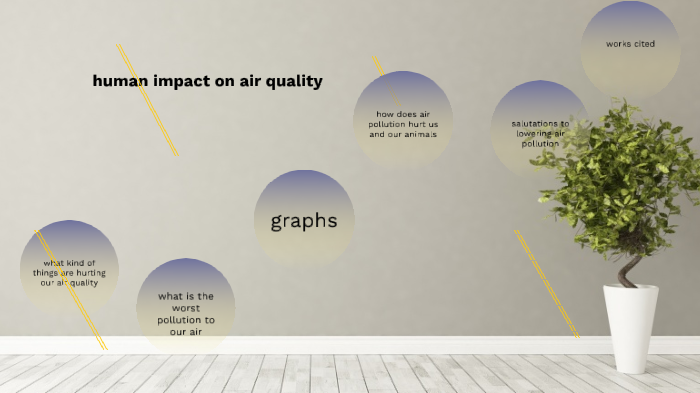 human impact on air quality by Kendall Siemers on Prezi