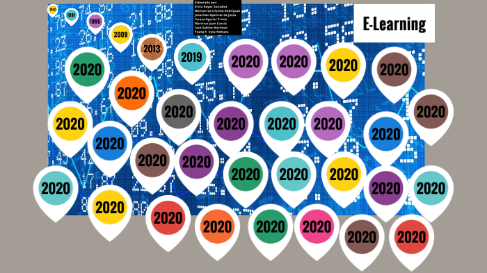 Linea Del Tiempo De E Learning By Monse Cr On Prezi