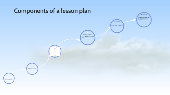 components-of-a-lesson-plan-by-lan-anh-pham