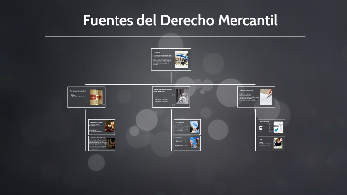 Fuentes del Derecho Mercantil by Harold Arturo Rivera on Prezi
