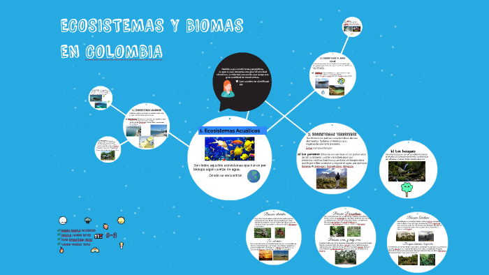 ECOSISTEMAS Y BIOMAS EN COLOMBIA by Juan S. Ortiz Escobar on Prezi