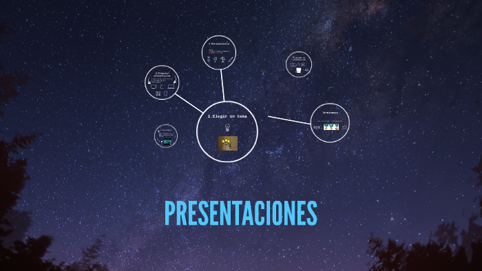 PRESENTACIONES by Andrea Chavarria Sandoval on Prezi
