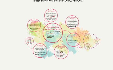 Historia de la union europea by Carlos Romero on Prezi