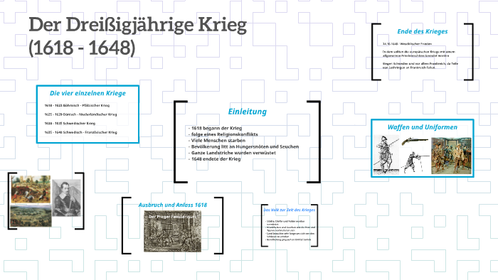 Der Dreissigjahrige Krieg By Alexandra Wambacher On Prezi