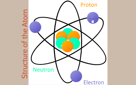 Smallest known particle of matter