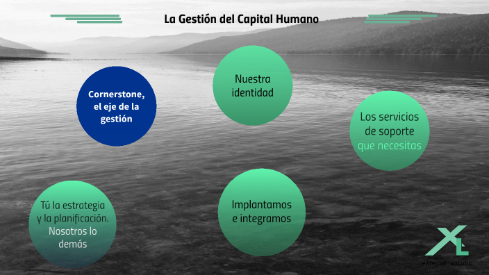 Gestión del Capital Humano by Rebeca Yanguas on Prezi