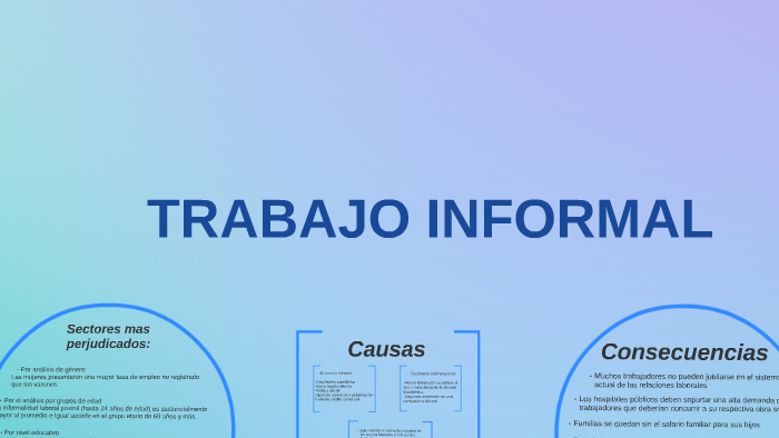 TRABAJO INFORMAL By Paula Garcia Roure On Prezi