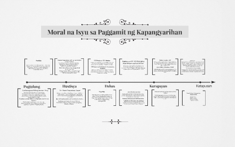 Moral na Isyu sa Paggamit ng Kapangyarihan by Jemma Gutierrez
