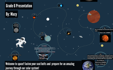 Grade 6 Presentation By Macy Chesterton On Prezi