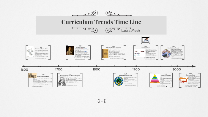 Curriculum Trends Timeline by Laura Meek on Prezi