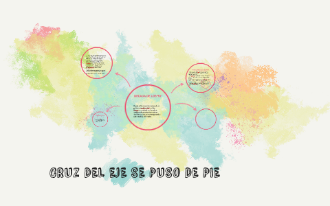DECADA DE LOS 90' by Angie Rahme on Prezi