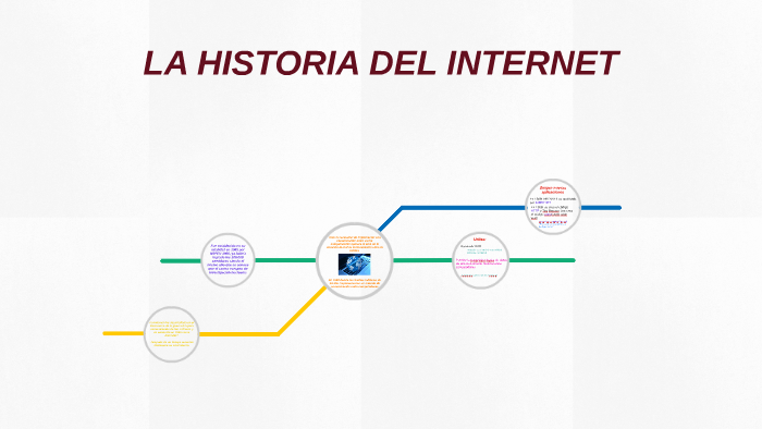 LA HISTORIA DEL INTERNET by Gregorio León Castilla on Prezi