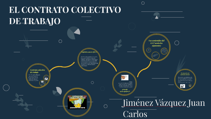 EL CONTRATO COLECTIVO DE TRABAJO by juan carlos on Prezi