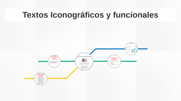 Textos Iconográficos Y Funcionales By Monica Colon On Prezi 4537