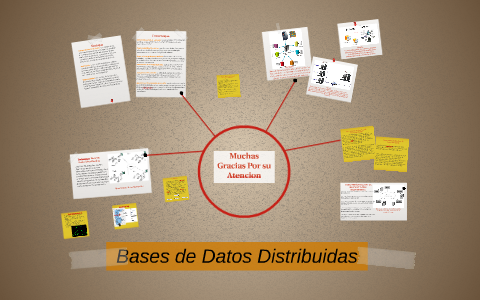 Bases de Datos Distribuidas by cristian rojas on Prezi
