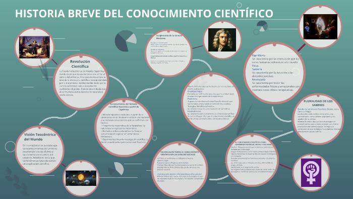 HISTORIA BREVE DEL CONOCIMIENTO CIENTÍFICO by Mitzy Vitela on Prezi