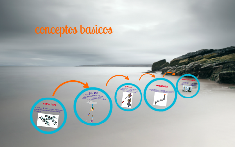 conceptos basicos by jorge gomez on Prezi