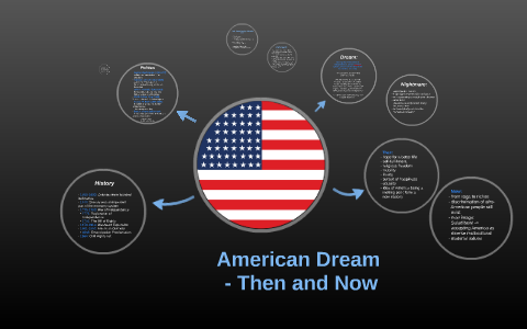 American Dream Then And Now By James Potter On Prezi