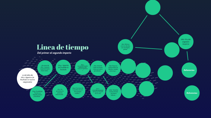 Linea de tiempo by Marcelino De Jesús Cph on Prezi