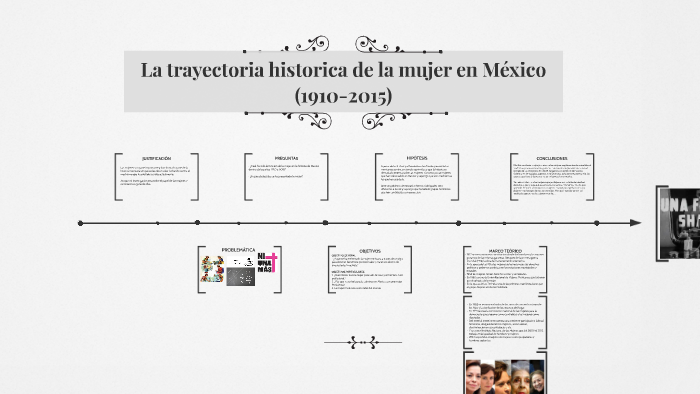 La Historia De Las Mujeres En México By Ivana Aubry 3648