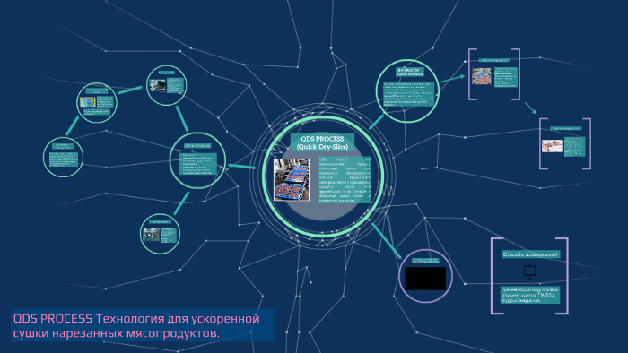 QDS process: by Vlad Mudrik on Prezi