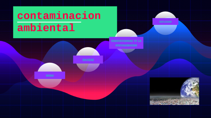 La Contaminación Ambiental By Nikoll Babativa On Prezi