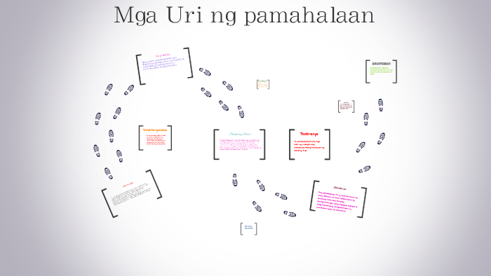 Mga Uri Ng Pamahalaan By Fulmaran Vincent On Prezi