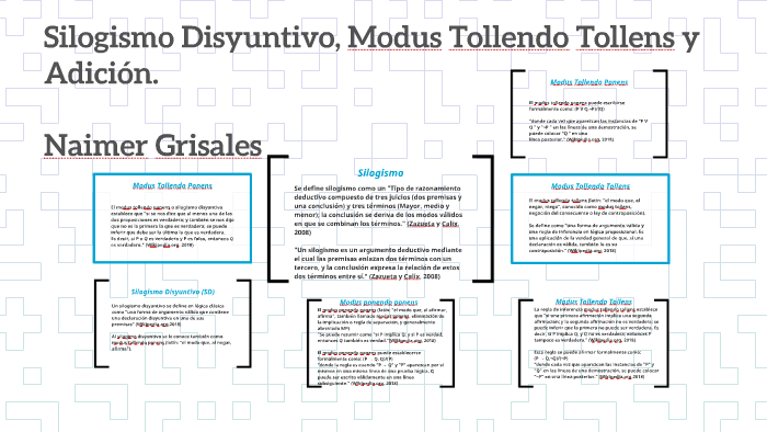 Silogismo Disyuntivo Modus Tollendo Tollens Y Adición By Naimer Andrés Grisales Muñoz On Prezi 