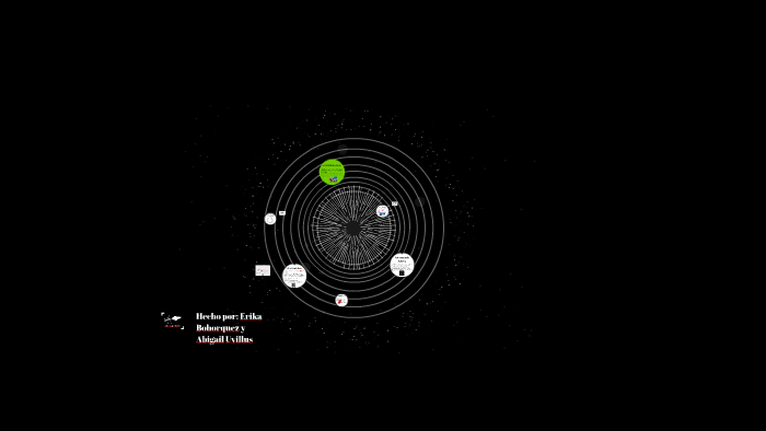 ASTRONOMIA DE LAS CULTURAS MAYA,AZTECA E INCA by Abigail Uvillus on Prezi