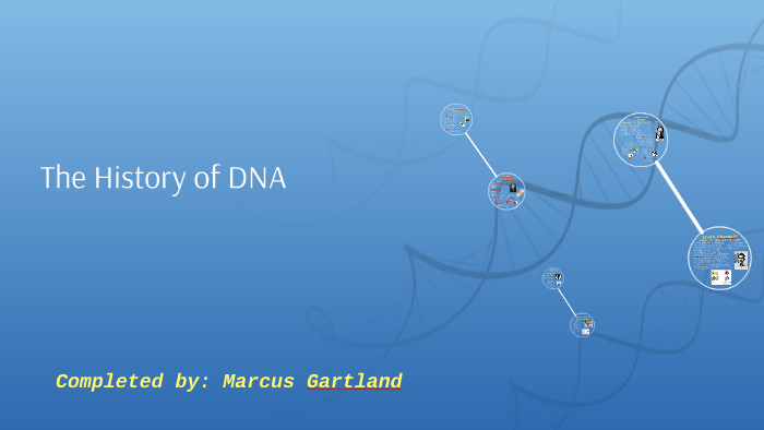 the-history-of-dna-by-marcus-gartland