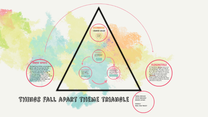 Things Fall Apart Theme Triangle By Teresa Gonzales On Prezi Next