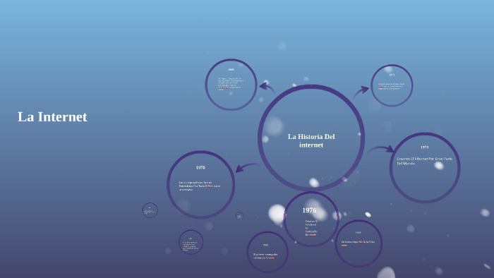 La Historia Del internet by luis fernando gomez cely on Prezi