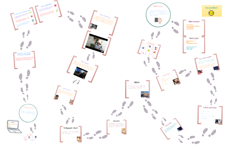Epq Presentation by Nikki Prosser on Prezi