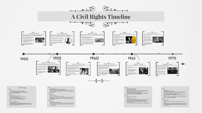 Civil Rights Timeline By Steve Meisel