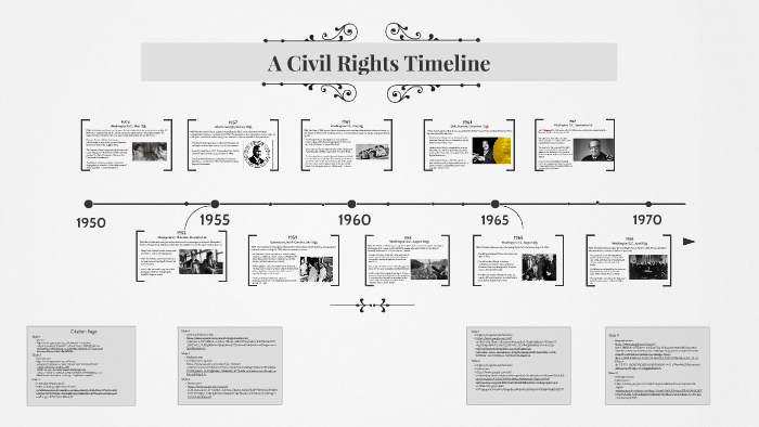 Civil Rights Timeline By Steve Meisel On Prezi