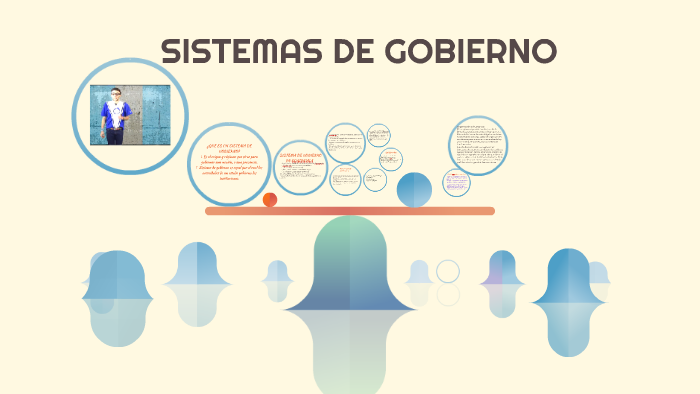 SISTEMAS DE GOBIERNO GUATEMALA By Josue Solis On Prezi