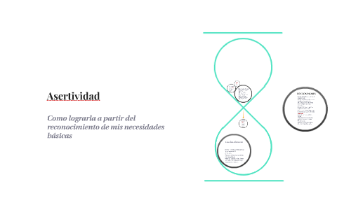 Asertividad by Susana Arana on Prezi
