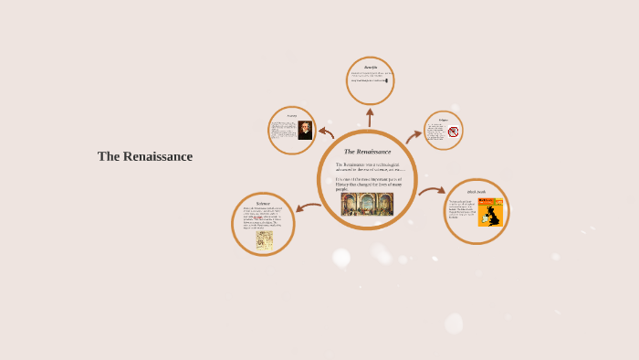 The Renaissance by Bayley Searing on Prezi