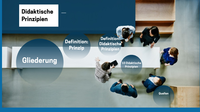 Didaktische Prinzipien by mariam celik on Prezi