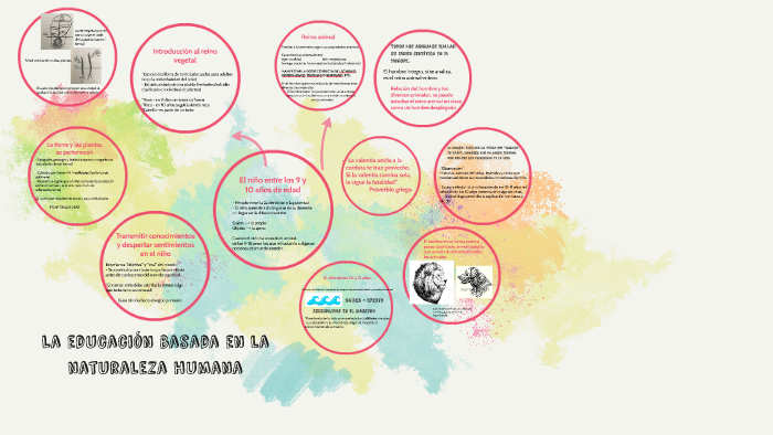 La Educación Basada En La Naturaleza Humana By