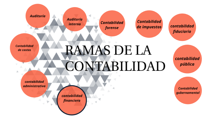 RAMAS DE LA CONTABILIDAD by Luisa Figueroa on Prezi
