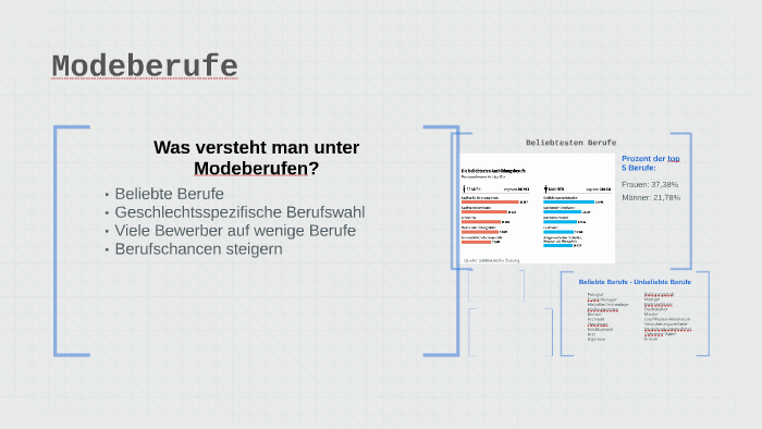 Modeberufe By Niklas Hingst On Prezi Next