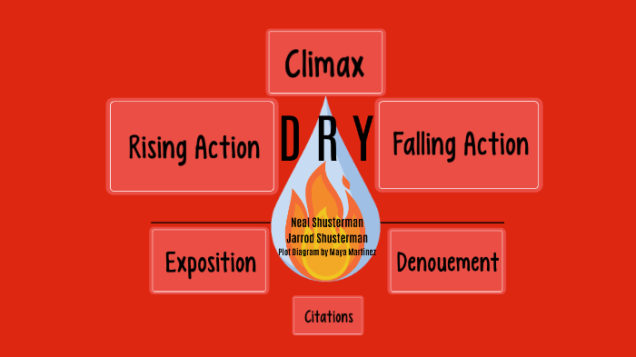 Dry Plot Diagram By Maya Martinez